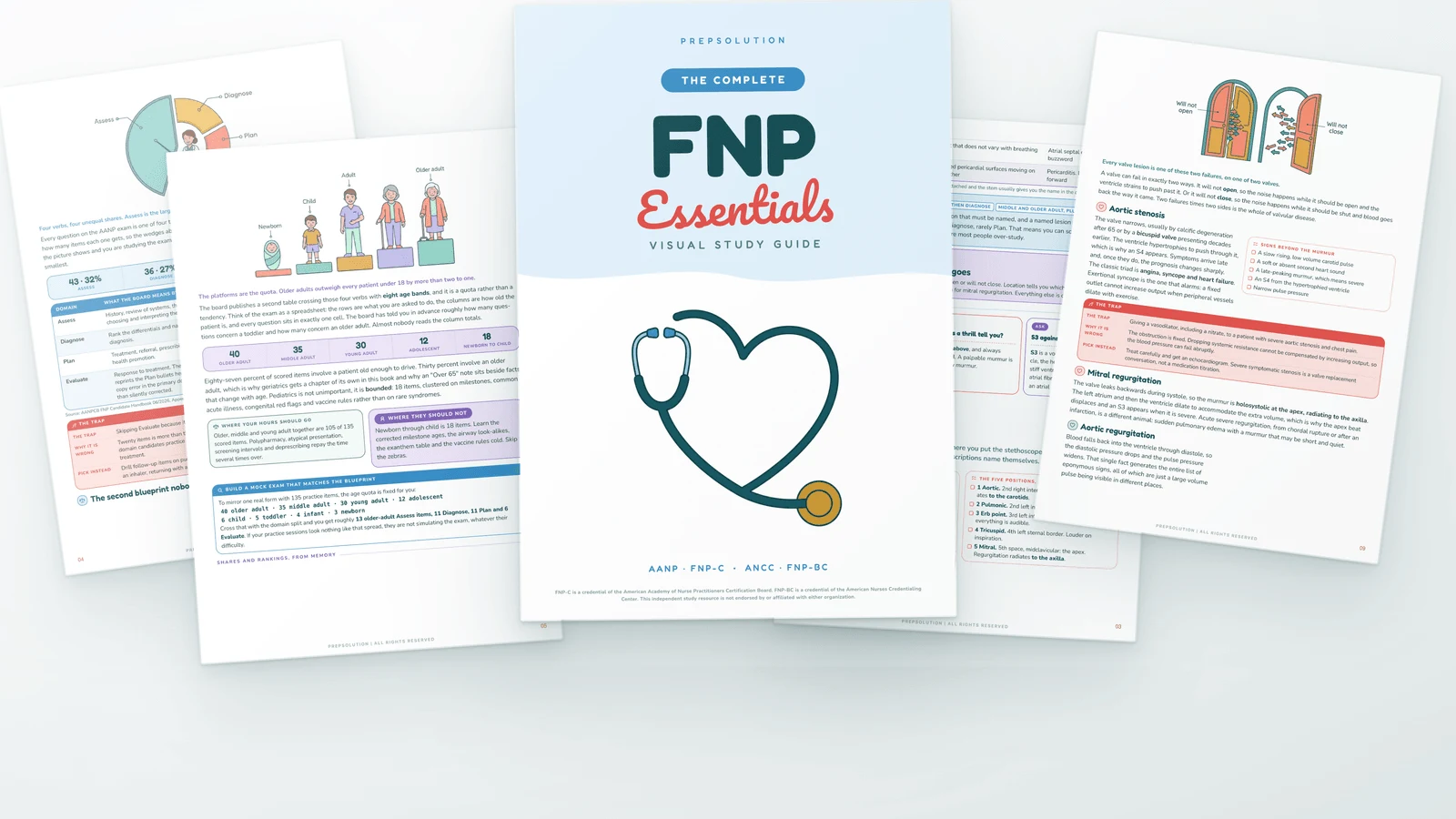 FNP Essentials — The Complete Visual Study Guide: the book cover surrounded by real illustrated pages from the blueprint and murmur chapters
