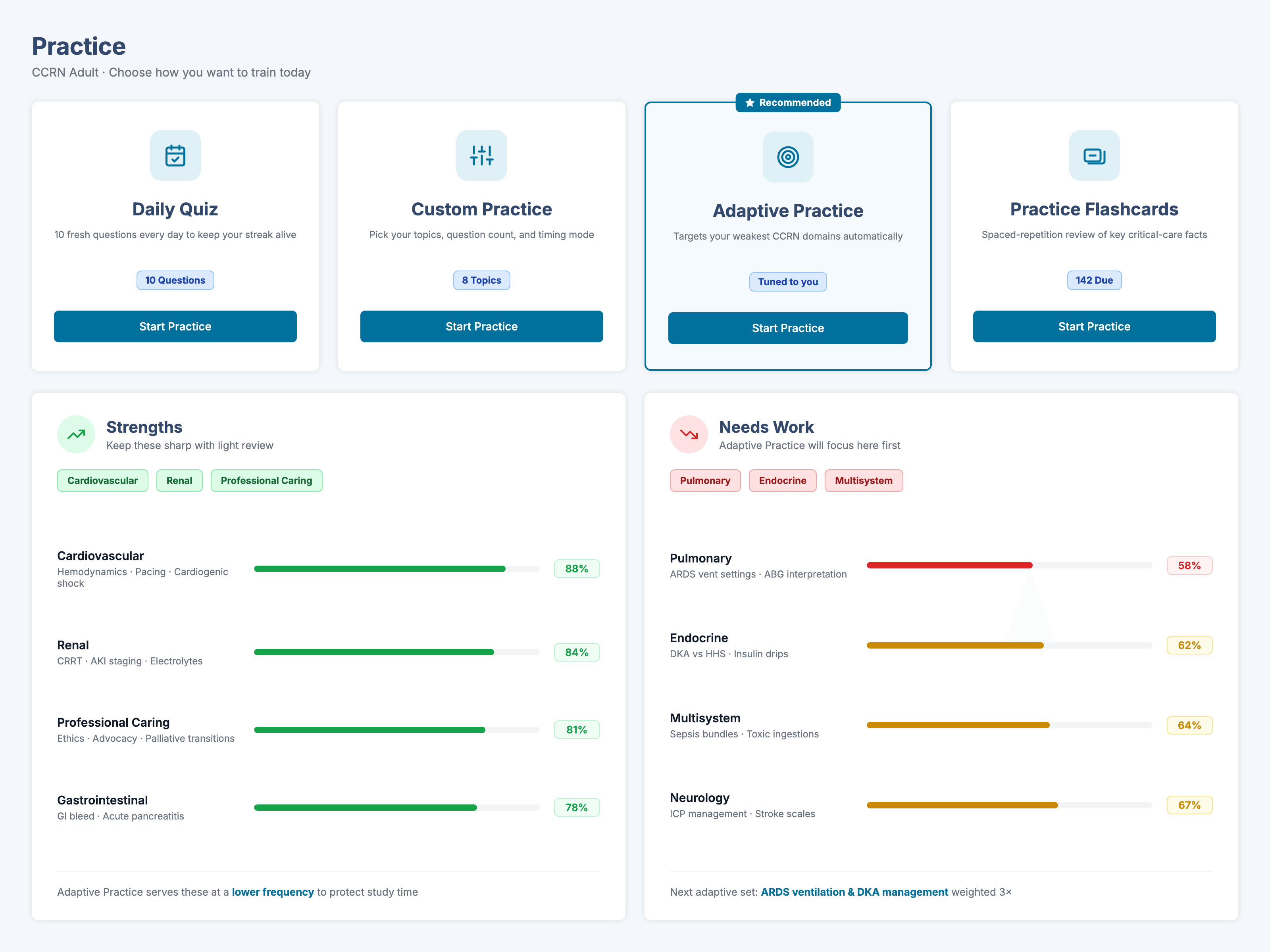 The practice picker with Adaptive Practice recommended, above strengths and needs-work panels with per-area accuracy bars